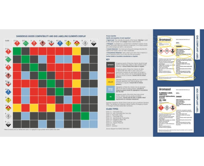 Quick Guide to Labelling Hazardous Chemicals